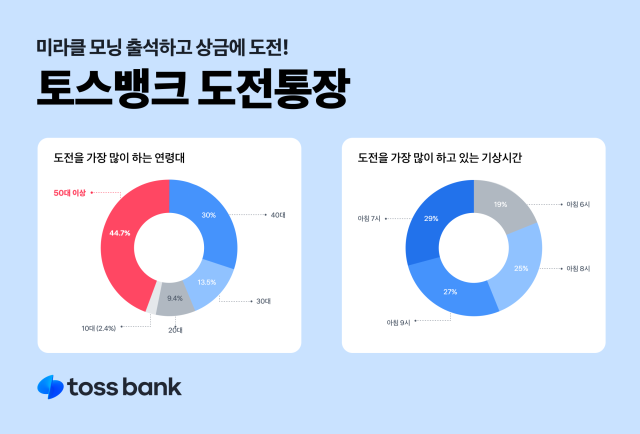 사진 제공=토스뱅크