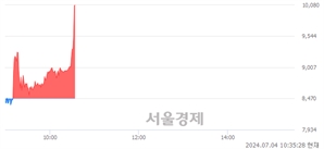 <코>에이비온, 현재가 5.56% 급등