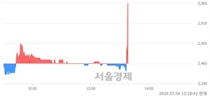 <코>경창산업, 현재가 5.99% 급등
