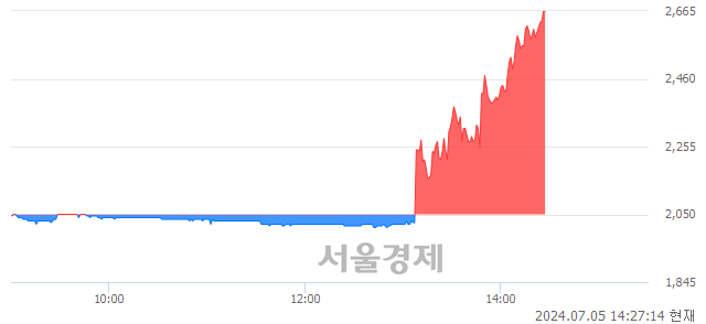 코이노진, 상한가 진입.. +30.00% ↑