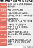 '75년 의형제' 영풍·고려아연도…창업자 후대 들어 갈등