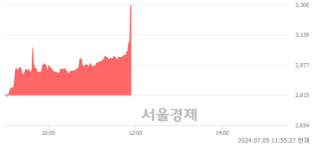 <코>레몬, 현재가 6.45% 급등