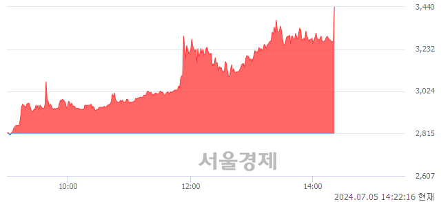 <코>레몬, 전일 대비 20.78% 상승.. 일일회전율은 6.11% 기록