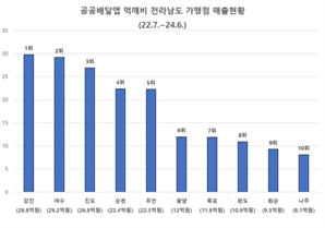 집 나간 관광객 붙잡은 '반값 관광'…획기적 축제에 지갑도 '활짝' 골목상권 '활력'