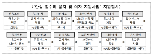 제공=서울시