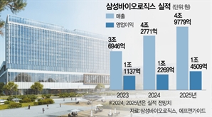 [스타즈IR]삼성바이오로직스, 5공장 선수주 연말 본격화…"황제주 성큼"