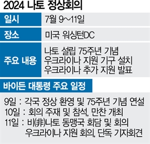 동맹국도 바이든에 우려…"나토 정상회의가 시험대 될 것"