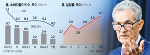 美 고용 지표 둔화 속 이번주 의회 서는 파월…'비둘기 입' 주목