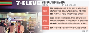 외국인들 한국서 '이것' 산다…확 바뀐 쇼핑 트렌드