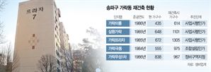 미륭도 사업시행인가…가락동 재건축 '탄력'