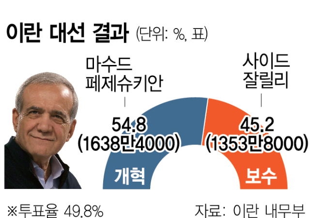 사진 설명