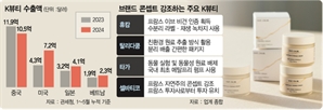 가성비로 인기 K인디뷰티, 이젠 '친환경' 띄운다