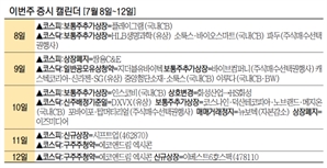 쌍용C&E, 50년만에 코스피 떠난다[이번주 증시 캘린더]