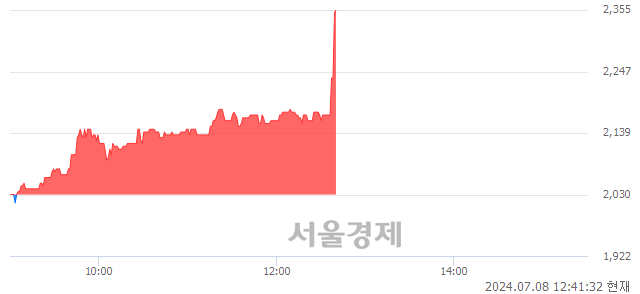 코메가엠디, 현재가 7.31% 급등