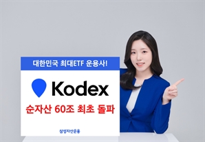 삼성자산운용, KODEX ETF 순자산 60조 돌파