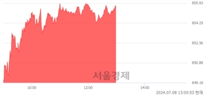 오후 1:00 현재 코스닥은 42:58으로 매수우위, 매도강세 업종은 화학업(0.64%↑)