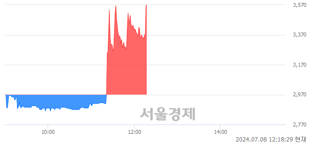 코리더스코스메틱, 현재가 5.79% 급등