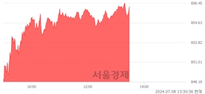 오후 1:30 현재 코스닥은 42:58으로 매수우위, 매도강세 업종은 종이·목재업(0.54%↑)