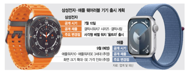 갤럭시워치7 울트라 유출샷(왼쪽)과 애플워치9