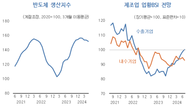 자료:KDI