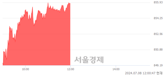 오후 12:00 현재 코스닥은 42:58으로 매수우위, 매도강세 업종은 기타 제조업(0.22%↑)