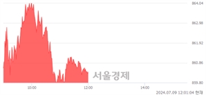 [정오 시황] 코스닥 860.25, 상승세(▲0.98, +0.11%) 지속
