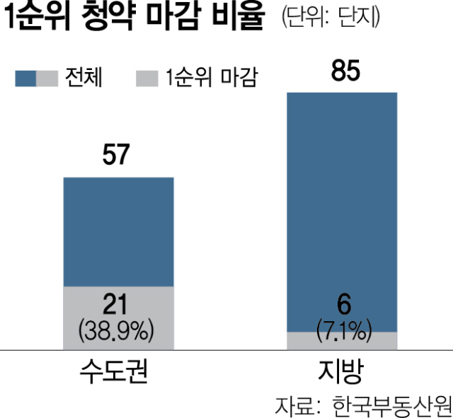 사진 설명