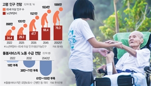 돌봄인력 8년뒤 71만명 부족…베트남서 '전문 간병인' 키운다