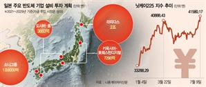 日반도체기업 43조 들여 증설 속도전…韓은 국회서 군불만 때고 공전