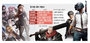 '원히트원더' 게임사, 형만한 아우 찾는다