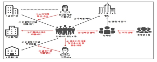 제공=대전지검 천안지청