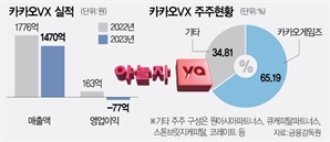 美 상장 추진 야놀자, ‘5000억’ 딛고 카카오VX 품을까