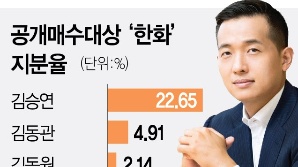 한화 지분 7% 보유 고려아연, 공개매수 참여 안할듯[시그널]