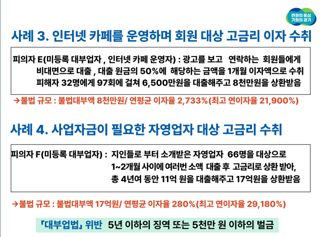 고금리 수취 미등록대부업자 범행