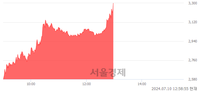 유태양금속, 상한가 진입.. +29.92% ↑