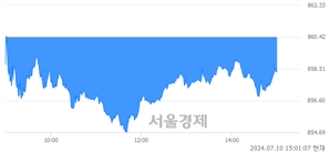 오후 3:01 현재 코스닥은 43:57으로 매수우위, 매수강세 업종은 출판·매체복제업(0.68%↑)