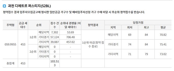 청약홈 갈무리. 대방그룹 제공