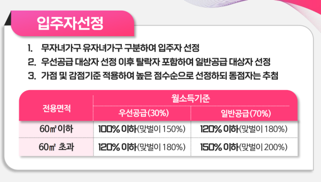 장기전세주택Ⅱ 입주자 선정 기준. 자료: 서울시