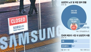 HBM까지 '인질' 삼는 삼성노조…대만·中만 웃는다