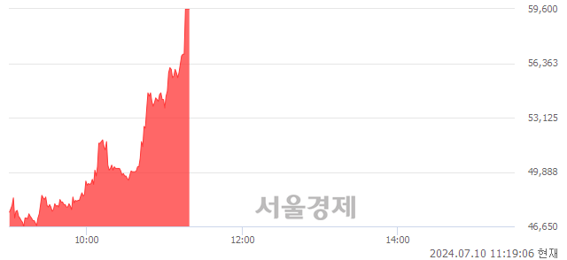 <코>한중엔시에스, 상한가 진입.. +29.85% ↑