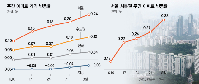 사진 설명