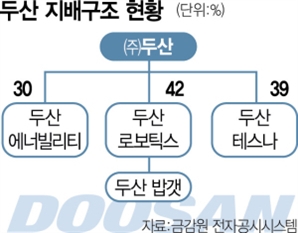 두산, 승부 걸었다…밥캣, 로보틱스 100% 자회사 된다 [biz-플러스]