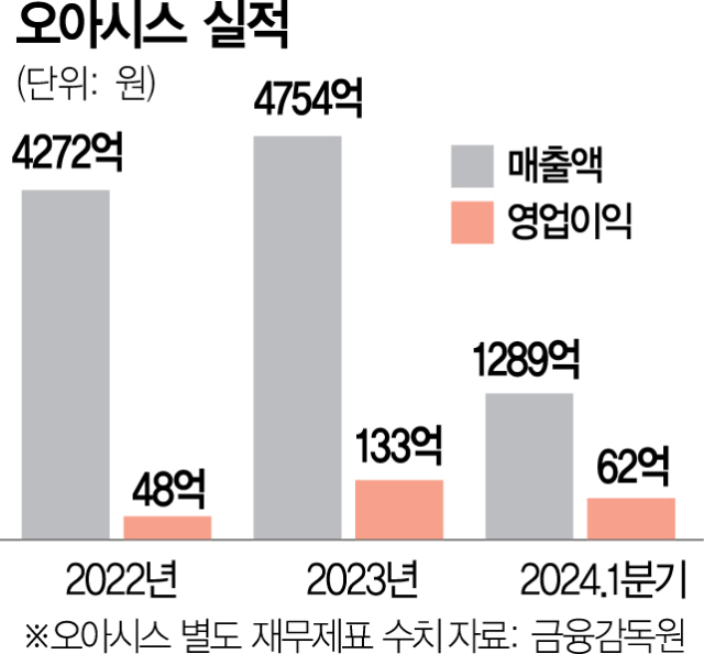 “지분 맞교환에 학을 떼는데 또”…11번가 꿈꿨던 오아시스 해프닝 [황정원의 Why Signal]