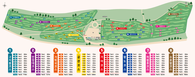 한림술뫼파크골프장 코스 안내도. 김해시 제공