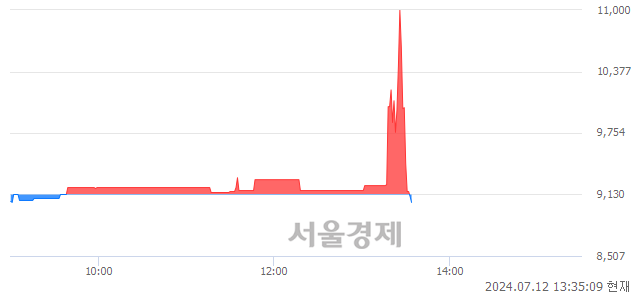 <코>아이디스홀딩스, 장중 신저가 기록.. 9,040→9,020(▼20)