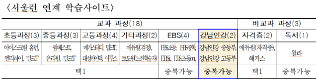 자료제공=서울시