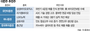 하반기 실적 기대감…삼바·LG이노텍 등 주목 [이번주 추천주]