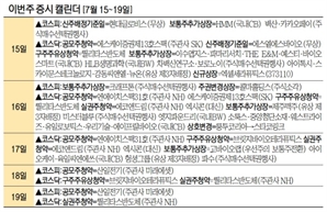 [이번주 증시 캘린더] 엑셀세라퓨틱스 15일 상장…HMM 보통주 4000만 주 쏟아져