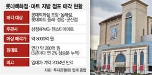 롯데 알짜점포 매물로…부산 건설사들 '군침' [시그널]