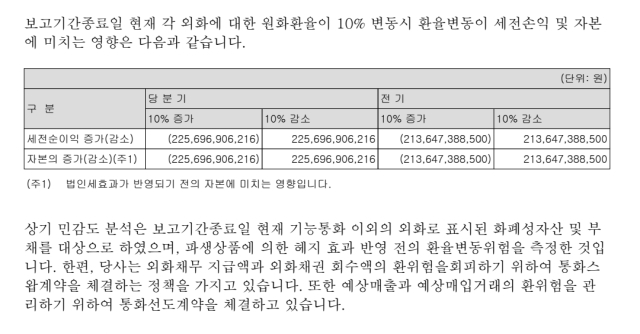 사진 제공=금윰감독원 전자공시시스템